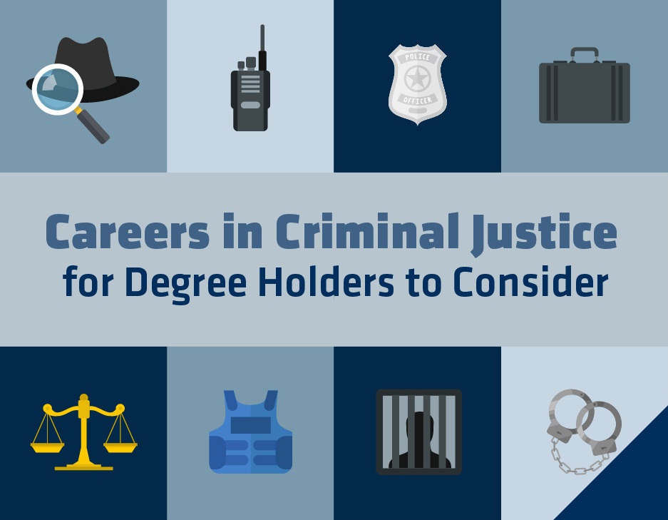 Ofac Search Online Qualify For Criminal Justice Degree Jobs